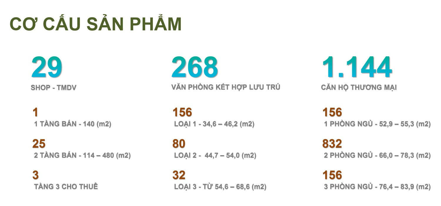 Cơ Cấu Happy One Mori